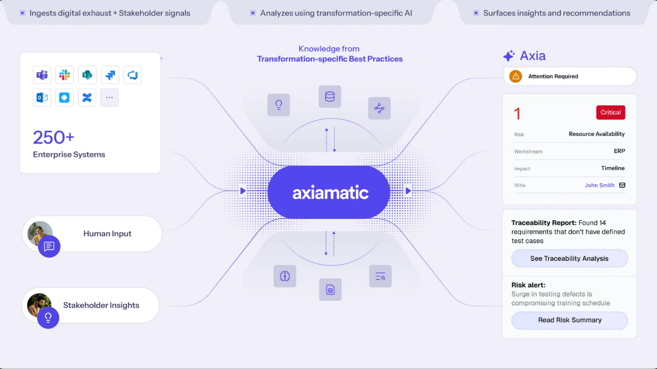 Süni intellekt platforması Axiamatic, 54 milyon dollar yatırım aldı