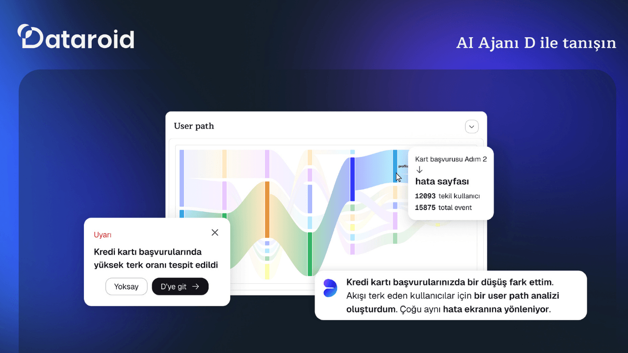 Dataroid-in korporativ rəqəmsal analitikaya sürət verməyə yönəlmiş süni intellekt agenti: AI Agenti D