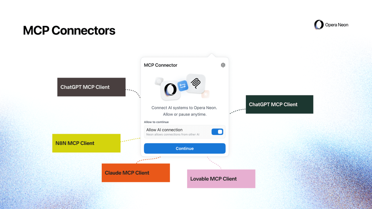 Opera, süni intellekt agenti Opera Neon’a MCP Connector xüsusiyyətini əlavə etdi