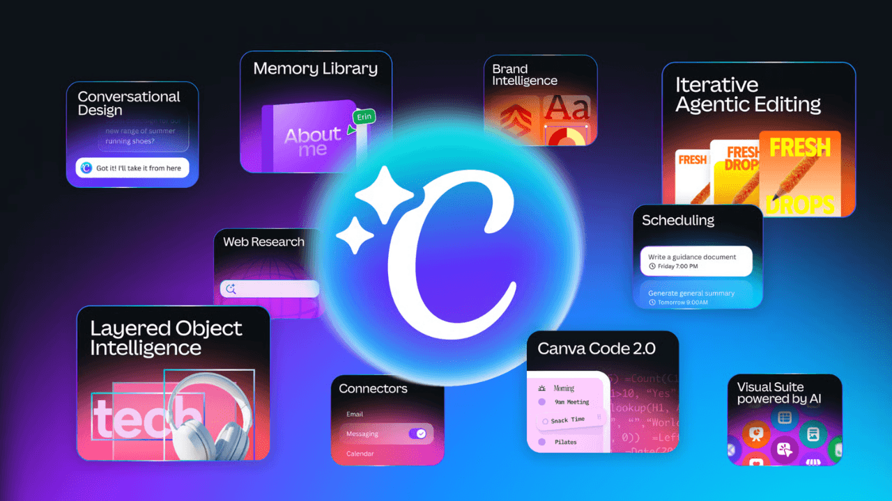 Canva-nın süni intellekt assistanı, dizayn alətlərini artıq öz başına idarə edə bilir